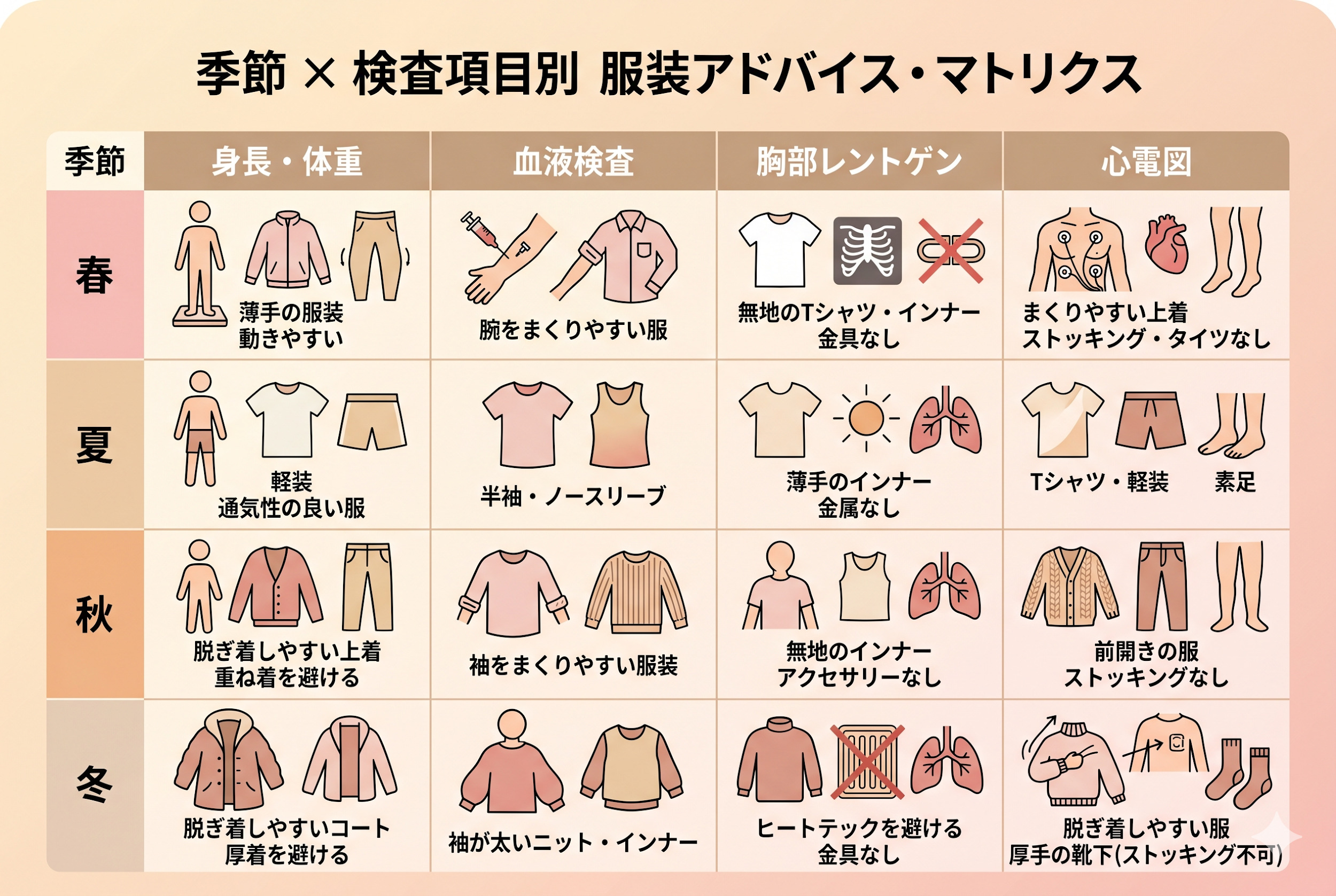 季節×検査項目別 服装アドバイス・マトリクス