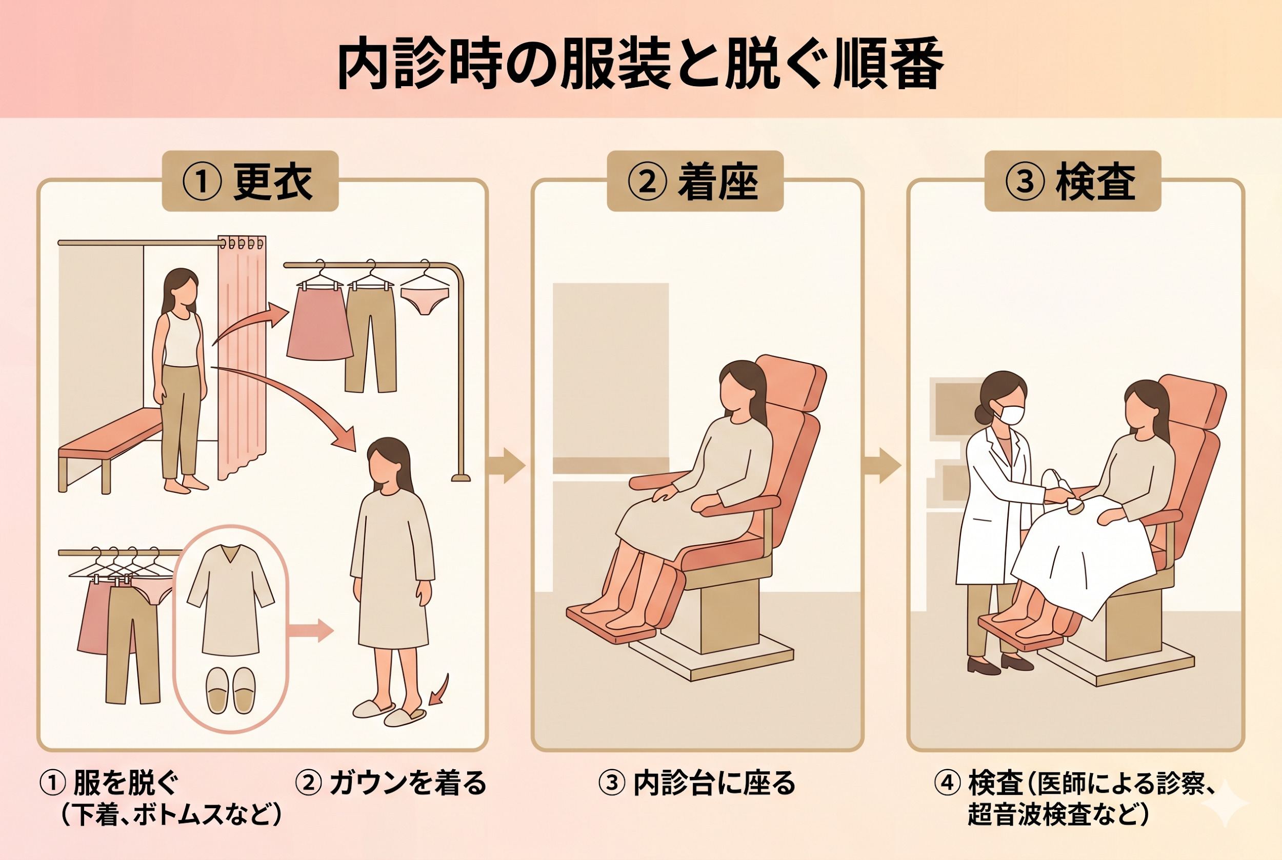 内診時の服装と脱ぐ順番