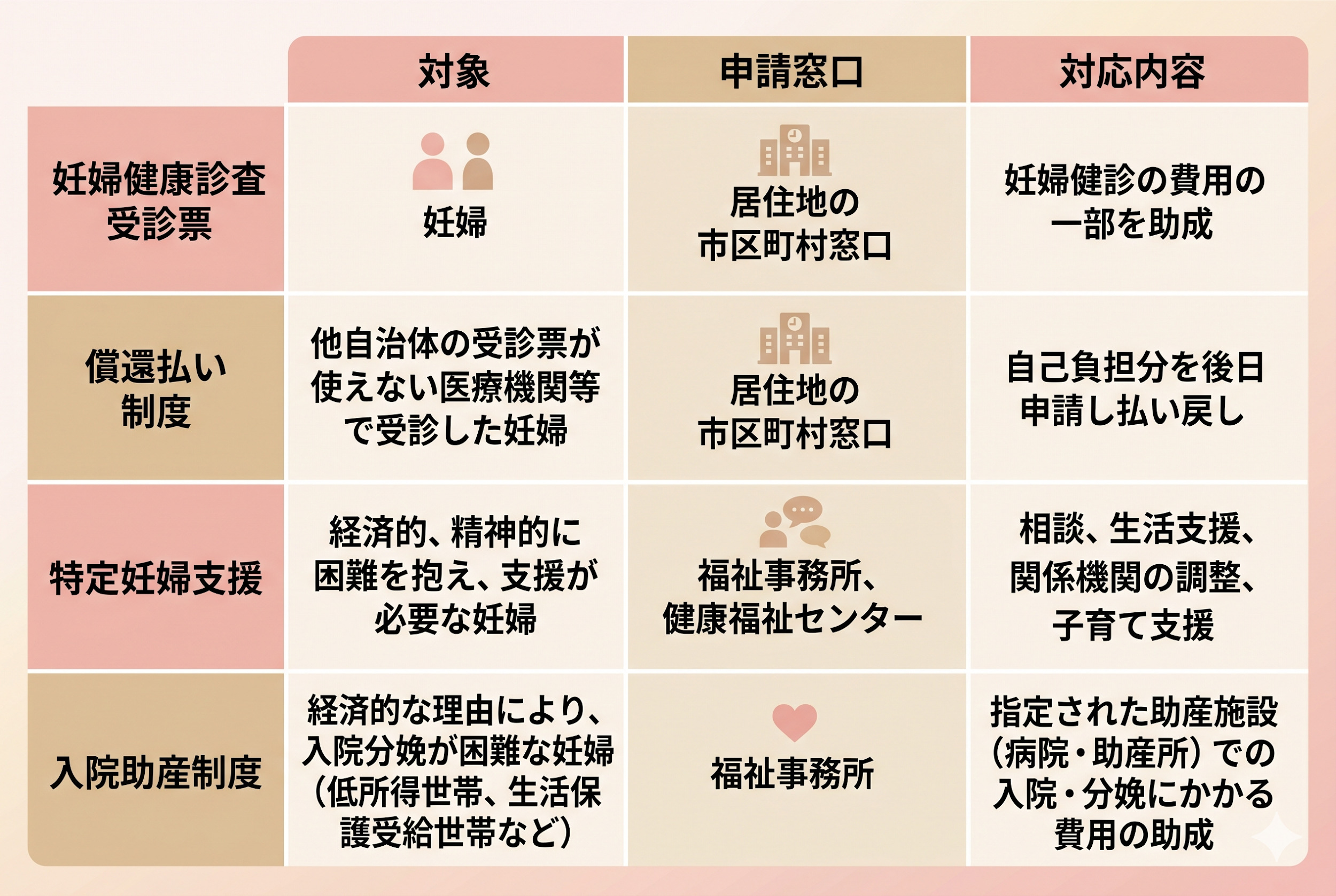 妊婦健診の費用負担を軽減する公的サポート制度