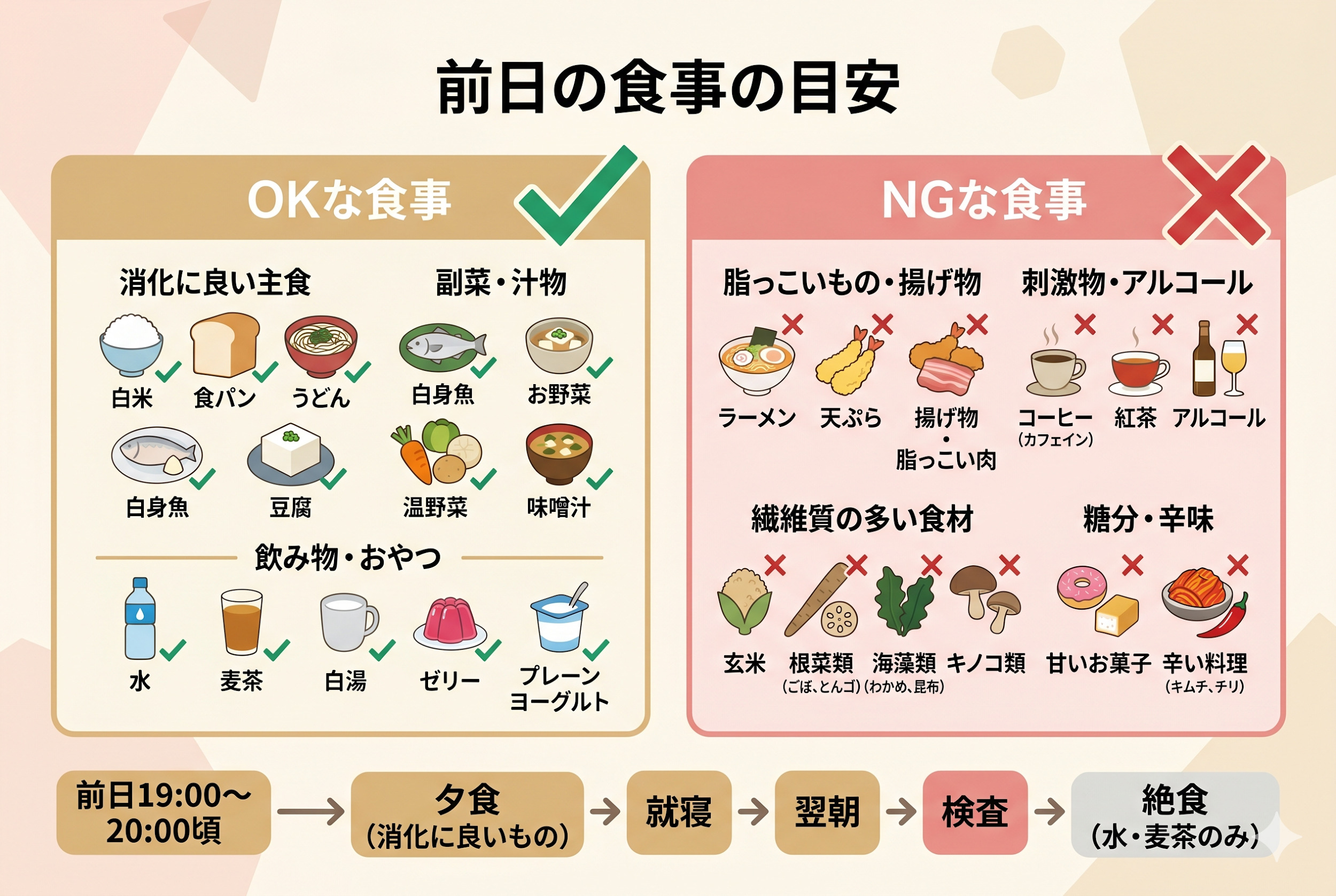 前日NG/OK食材早見表