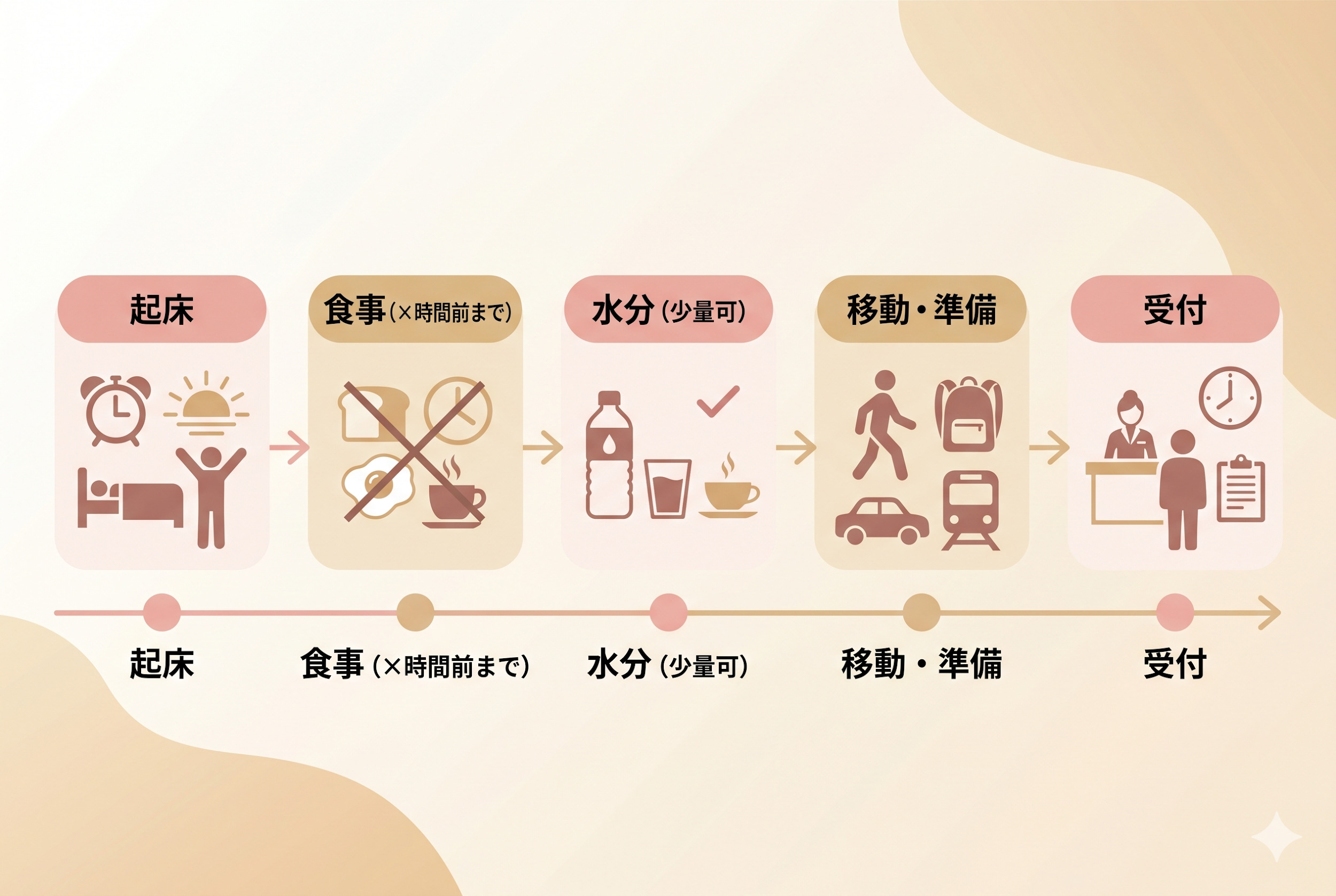 血液検査がある日の食事ルール：2時間前までが目安