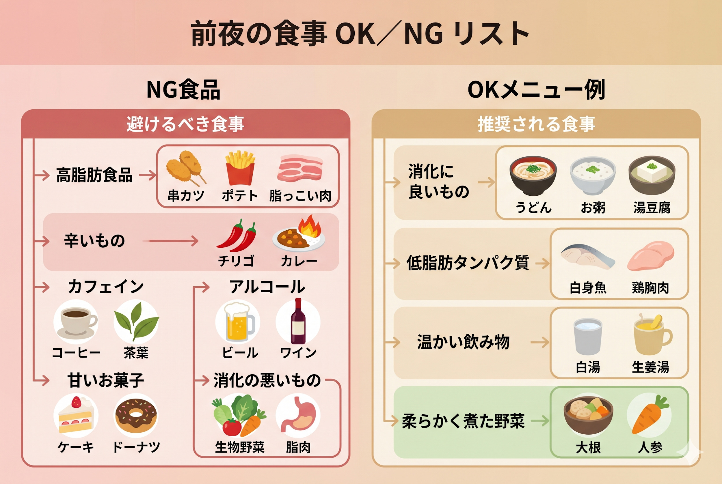 前夜の食事OK／NGリスト