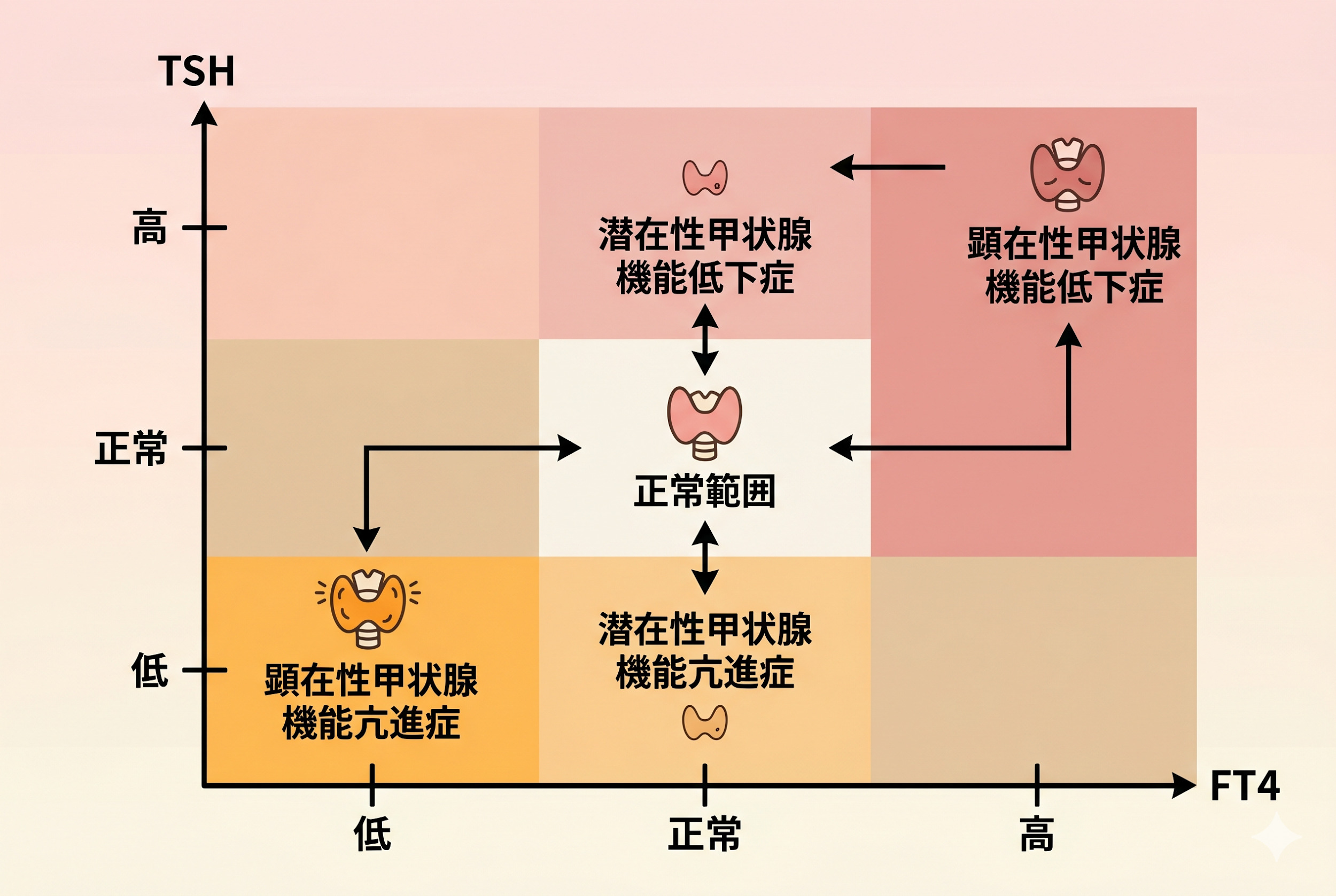ひっかかった場合に考えられる5つの状態