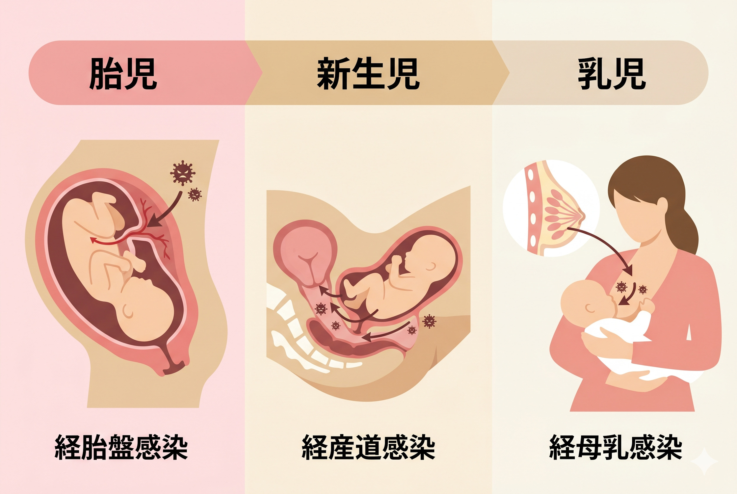 妊婦健診で性感染症検査を行う理由