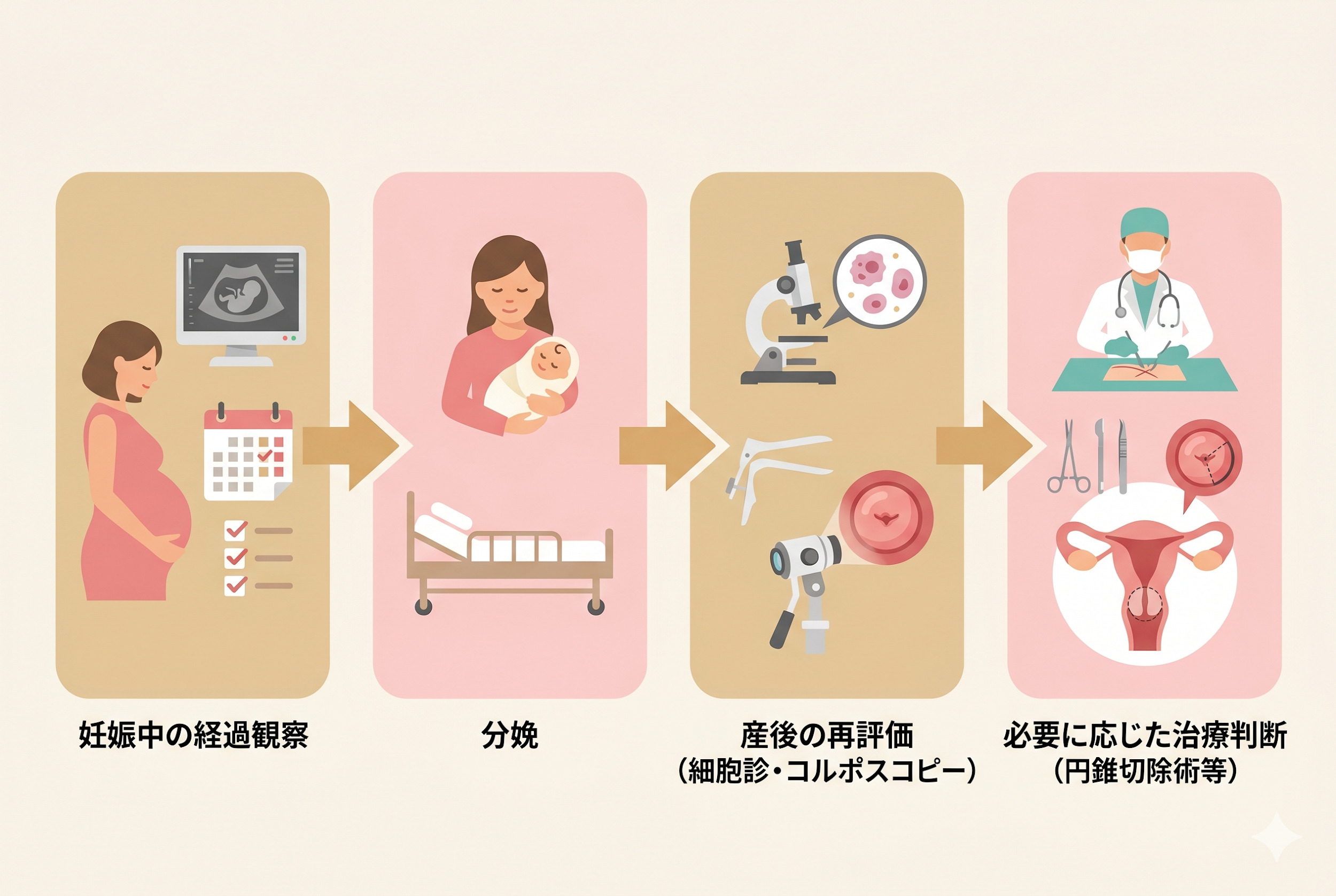 妊娠中の経過観察と分娩時期・分娩方法への影響