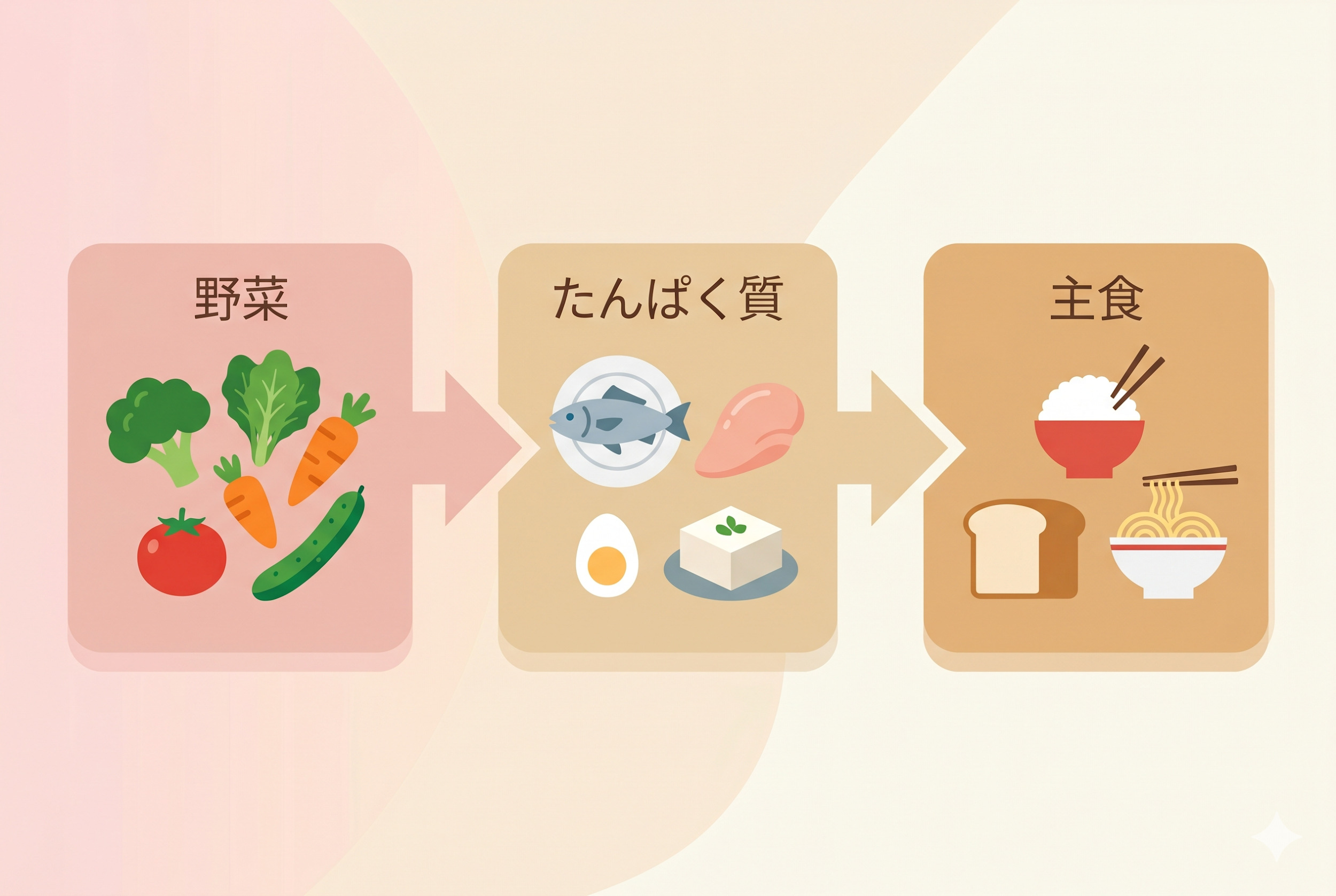 体重が「目安より増えやすい」ときに知っておきたいこと